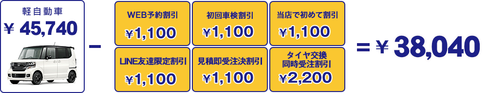 安心車検最大7,700円割引金額明細
