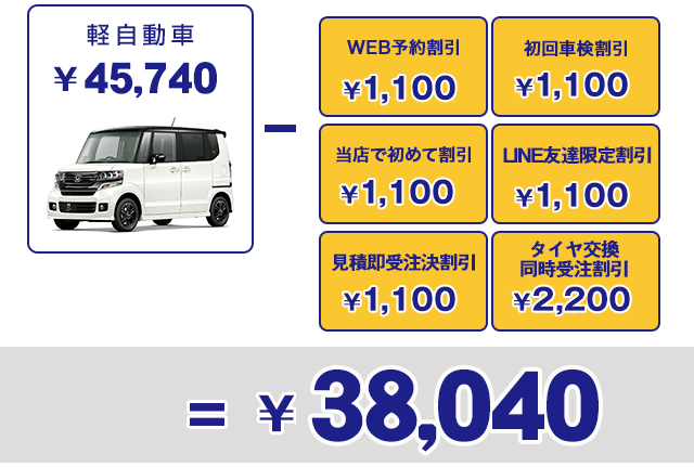 安心車検最大7,700円割引金額明細